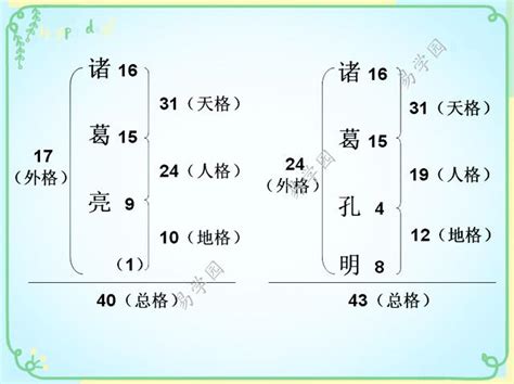 地格重要嗎|【地格重要嗎】地格重要嗎？姓名學的三才五格解析，避開兇數助。